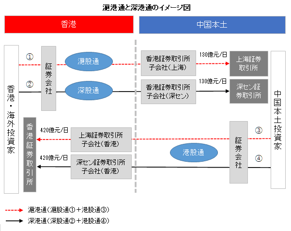 その他 中国株q A 中国株投資情報なら 中国株投資情報サイト 二季報web