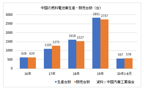 汽車 株価 吉利